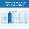 Bounce Back Daily Hydration - Electrolyte Powder Packets - No Sugar- 5 Calories, Organic, All in One Vitamin Stick Strawberry 16 Pack